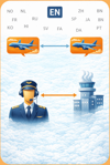 Implementation of ICAO Language Proficiency Requirements: Inspector Training Course